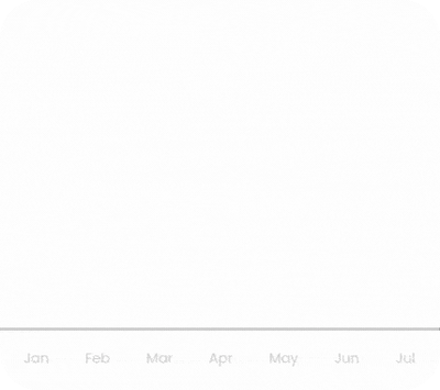 Best Shopify Ecommerce SEO Company