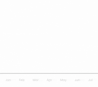 Hire Shopify Experts And Developers