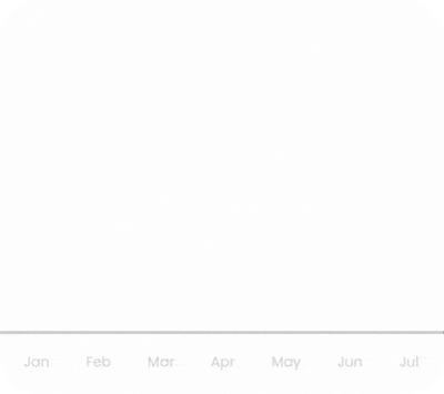SEO Content & Blog Writing Services