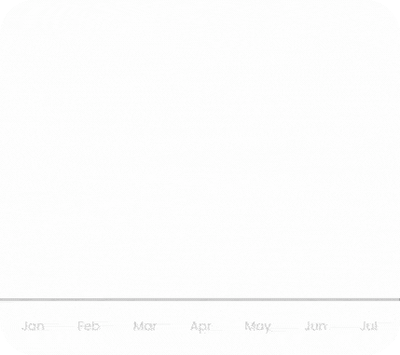 SEO Content & Blog Writing Services