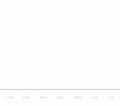 SEO Keyword Research Service For Ecommerce