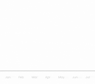 Shopify B2B Wholesale Channel