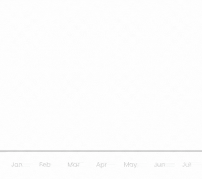 Shopify CRO Experts Services