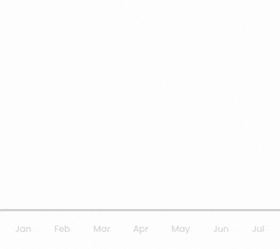 Shopify CRO Experts Services ecomx shopify plus agency