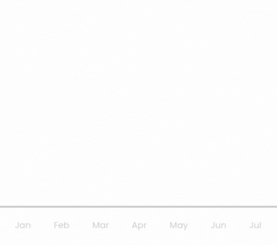 Shopify Custom Theme Development Services