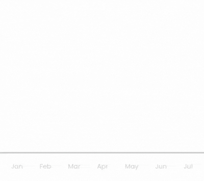 Shopify Custom Theme Development Services