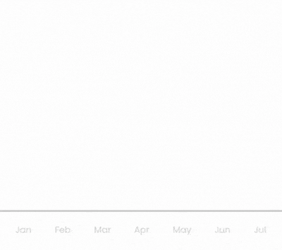 Shopify Custom Theme Development Services