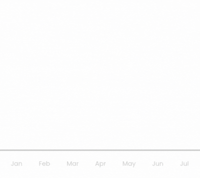Shopify Custom Theme Development Services
