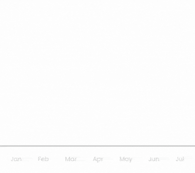 Shopify Ecommerce Branding Agency