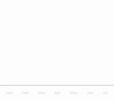 Shopify Ecommerce Branding Agency