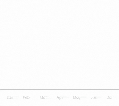 Shopify Migration Experts Agency