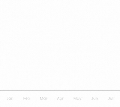 Shopify Plus eCommerce Development Agency