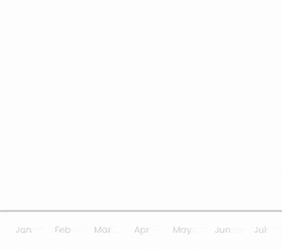 Shopify Website Maintenance Services & Support