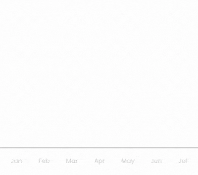 Shopify Website Maintenance Services & Support