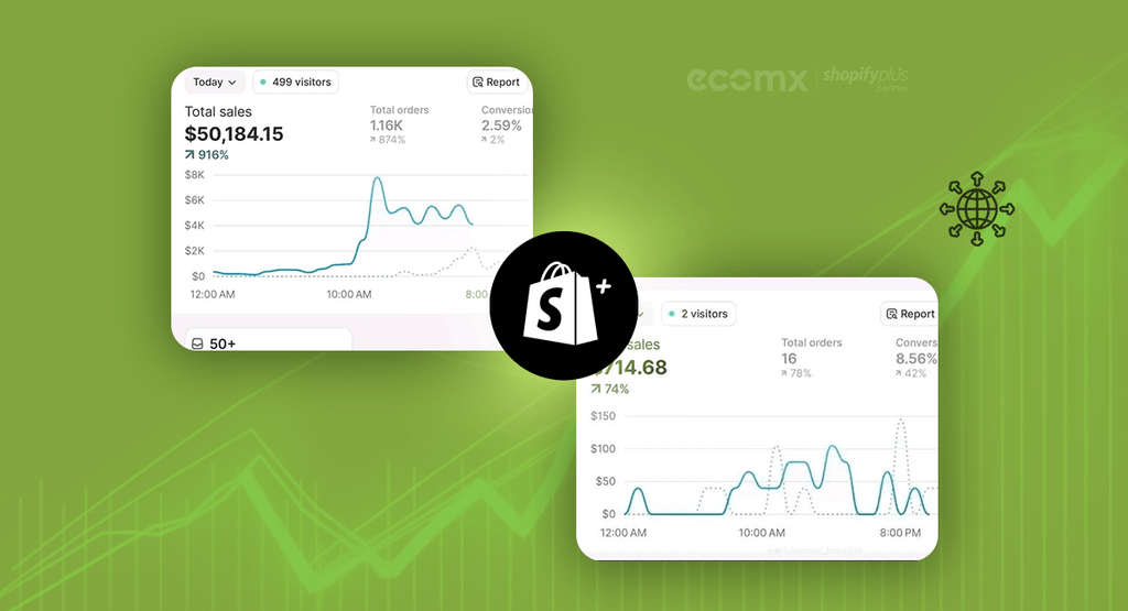 Shopify Plus Expansion Stores | Grow Your Business Globally