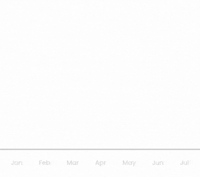Shopify Ecommerce Consultant Services